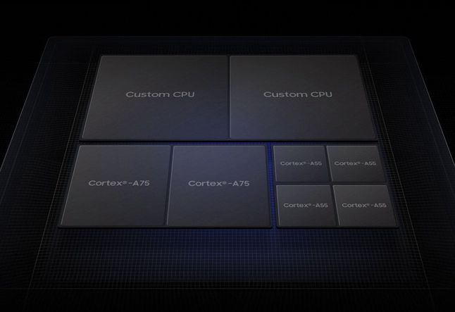Samsung Exynos 9820 - schemat CPU