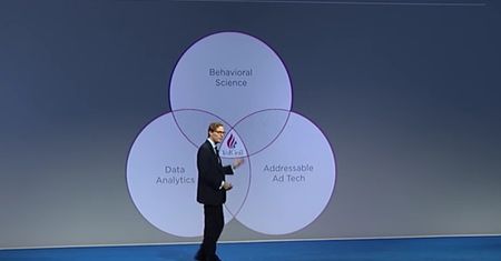 Facebook, Big Data i dobra reklama - tak dzisiaj wygrywa się wybory
