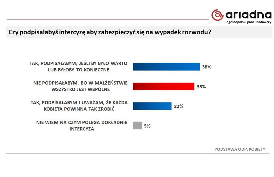 Screen z badań przeprowadzonych dla Wirtualnej Polski. Luty 2021.