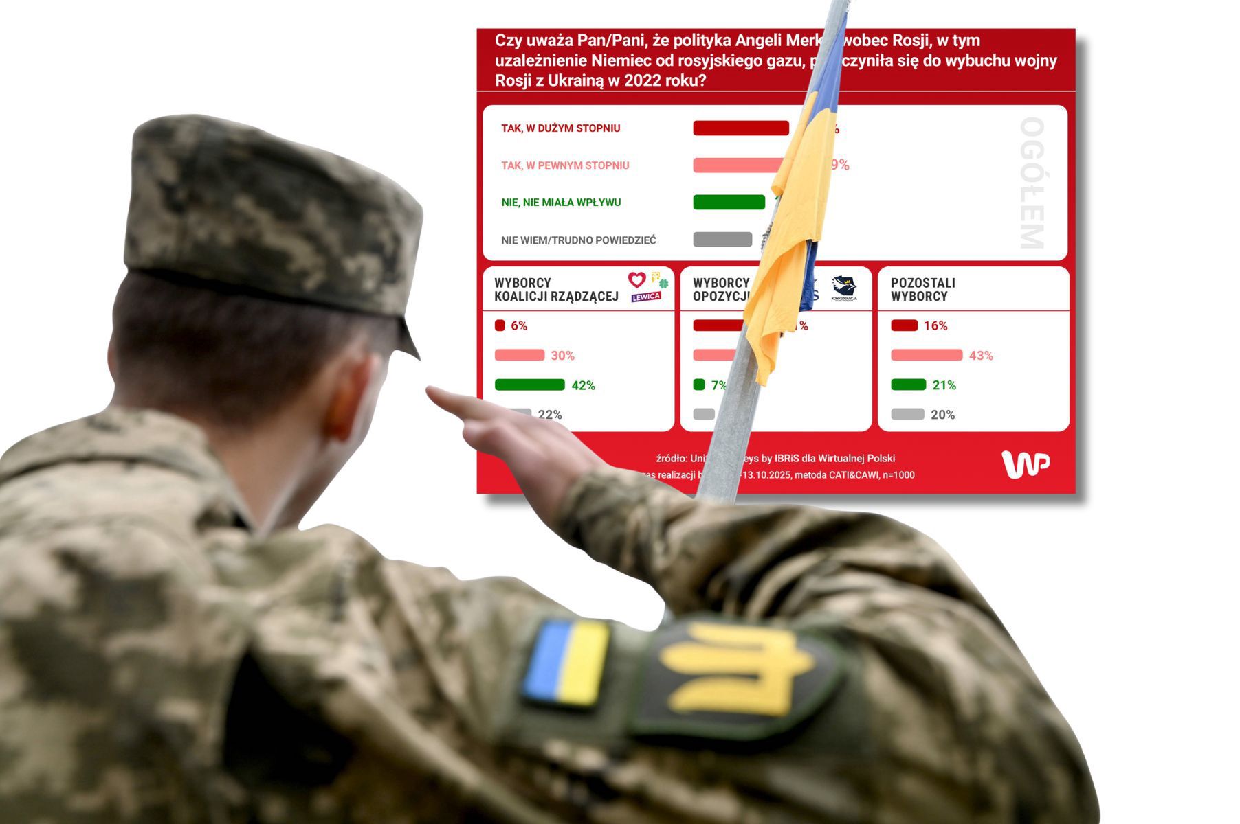 wiadomości,aktualności,WP Wiadomości Polacy wierzą w zwycięstwo Ukrainy? Mamy nowy sondaż