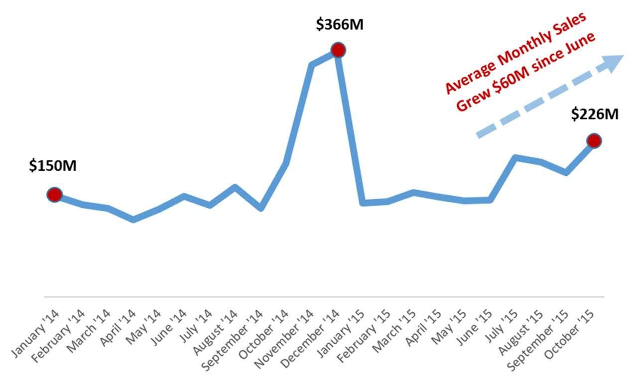 Microsoft utarł nosa Apple'owi i to na polu, na którym firma z Cupertino do tej pory była liderem 4
