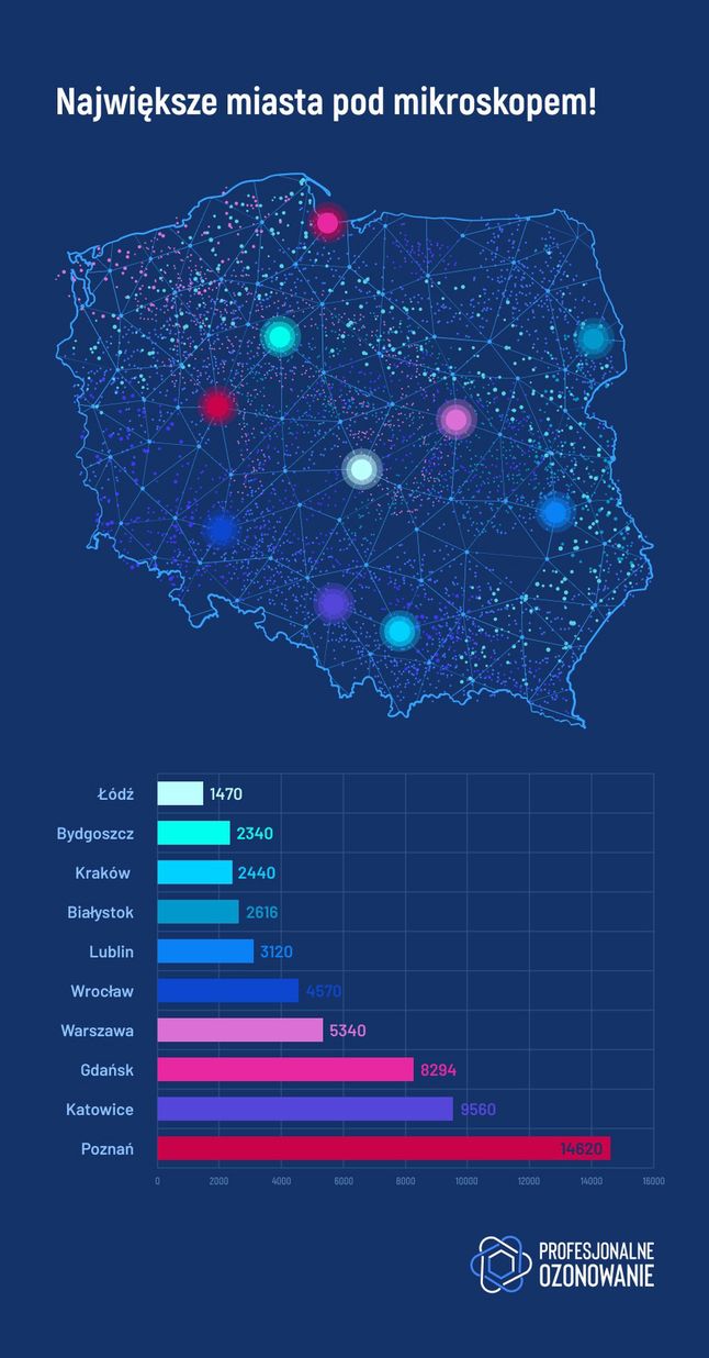 Bakterie w poszczególnych miastach Polski