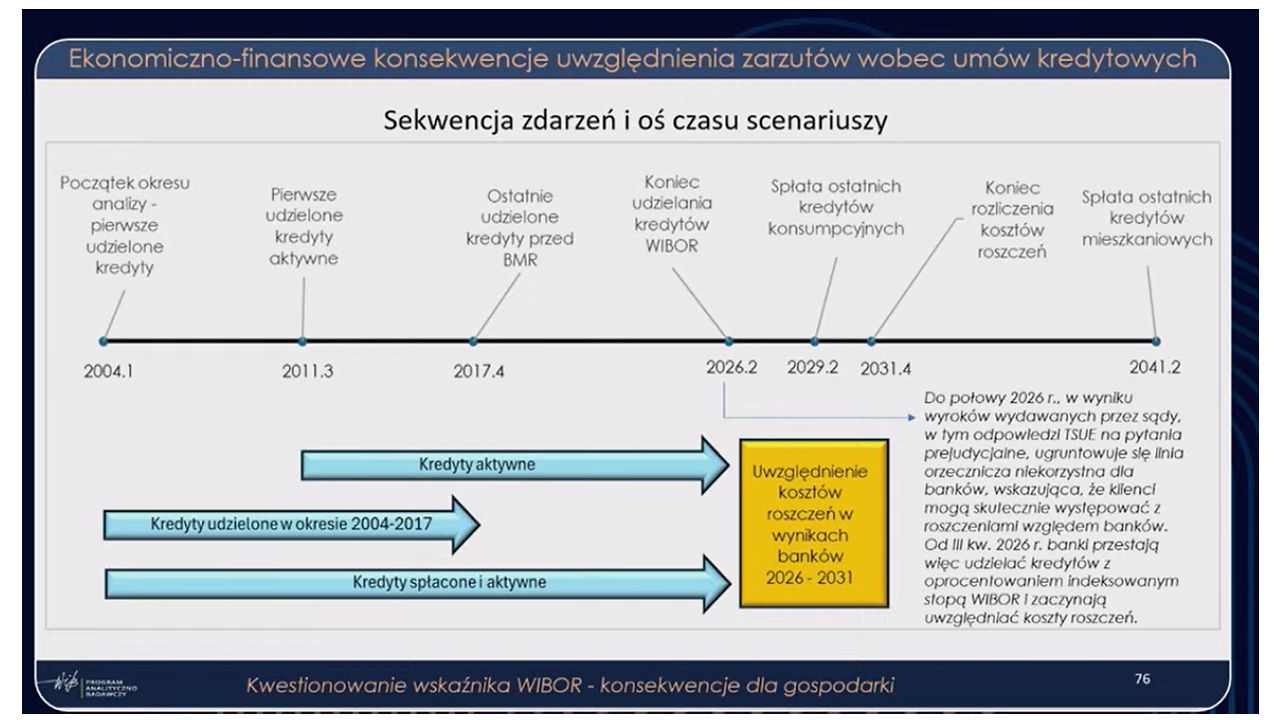 „Kwestionowanie wskaźnika WIBOR – konsekwencje dla gospodarki”
