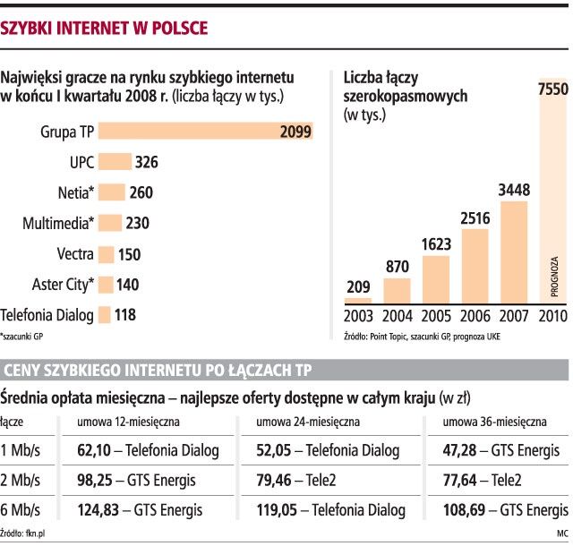 szybki_internet_statystyka