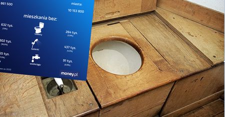 Tak mieszkają Polacy. Ponad 2 mln nie ma toalety
