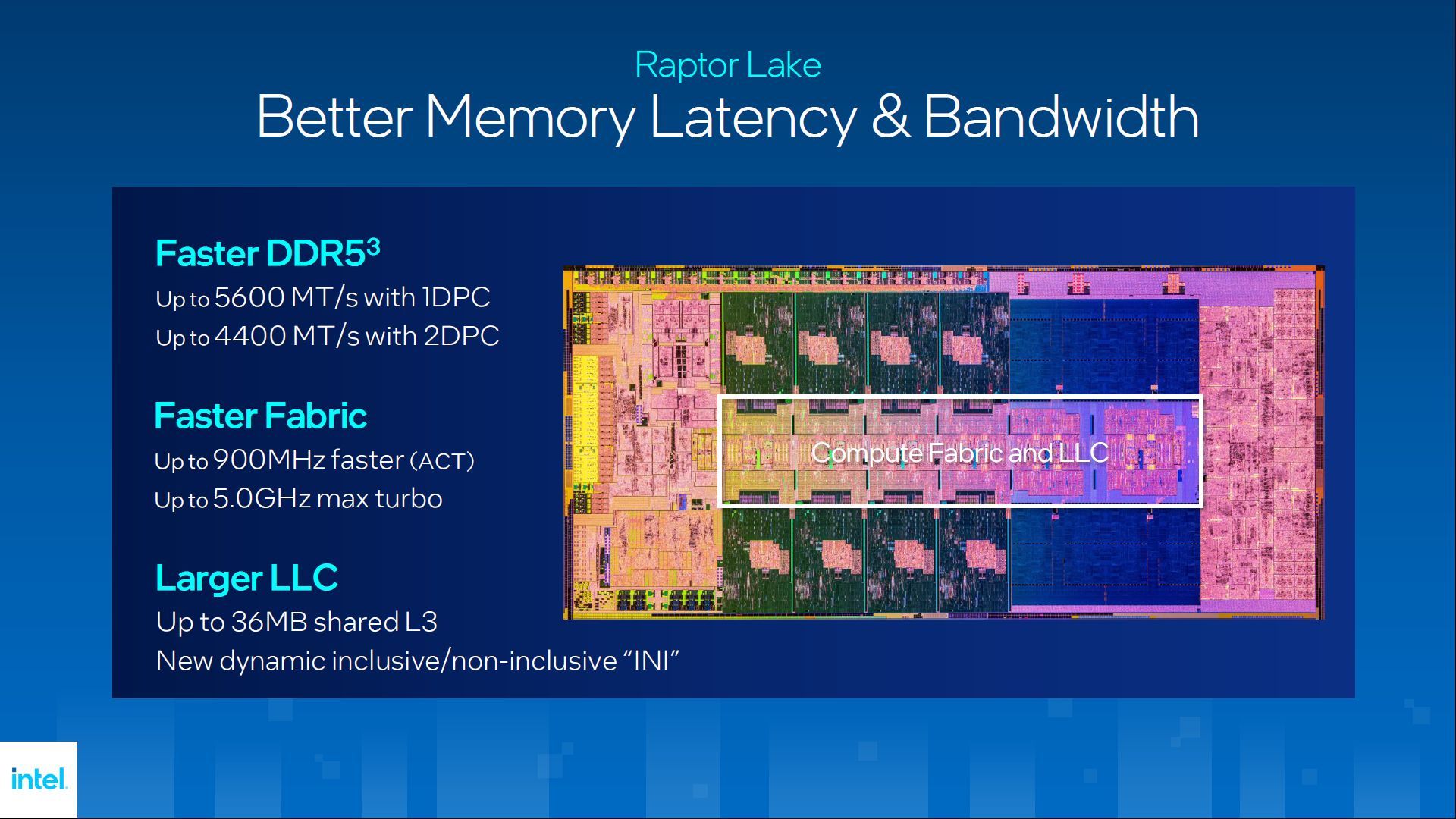 Intel Raptor Lake - zmiany
