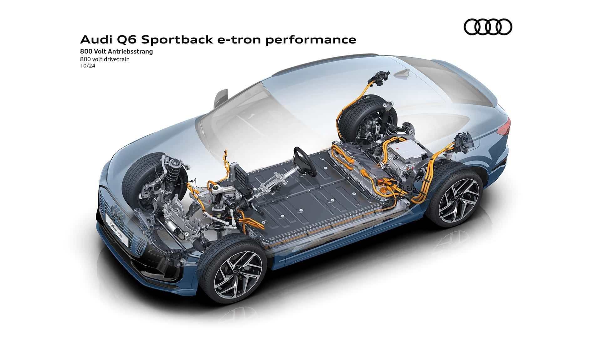 Audi Q6 e-tron Sportback