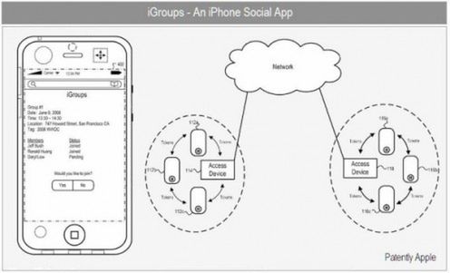 iGroups - serwis społecznościowy od Apple?
