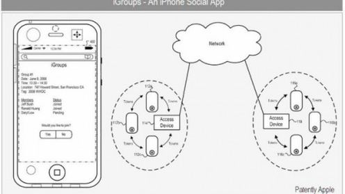 iGroups - serwis społecznościowy od Apple? 1