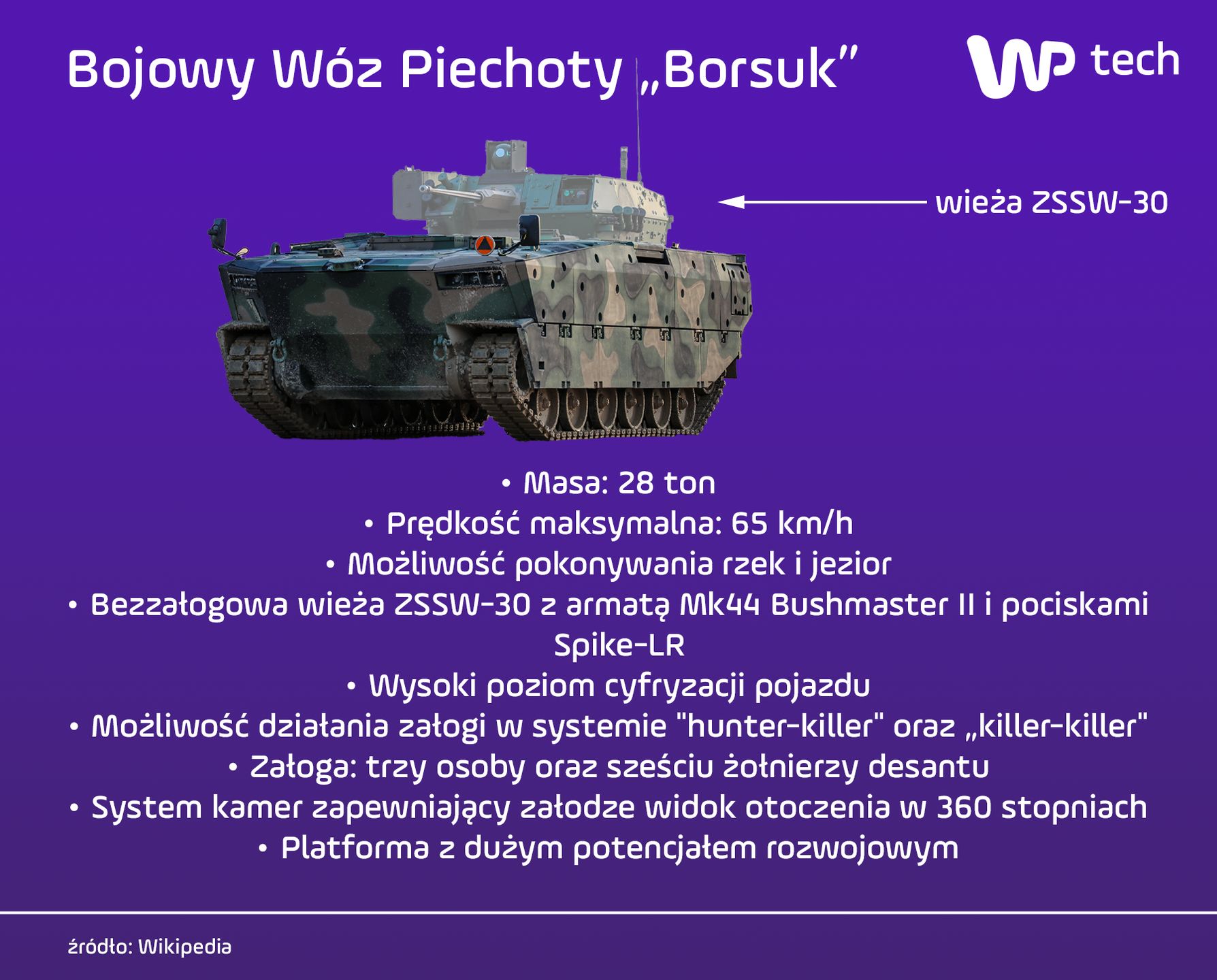 Bojowy Wóz Piechoty "Borsuk"