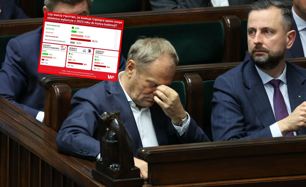 wiadomości,aktualności,WP Wiadomości Koalicja nie spełni obietnic wyborczych? Polacy nie mają wątpliwości