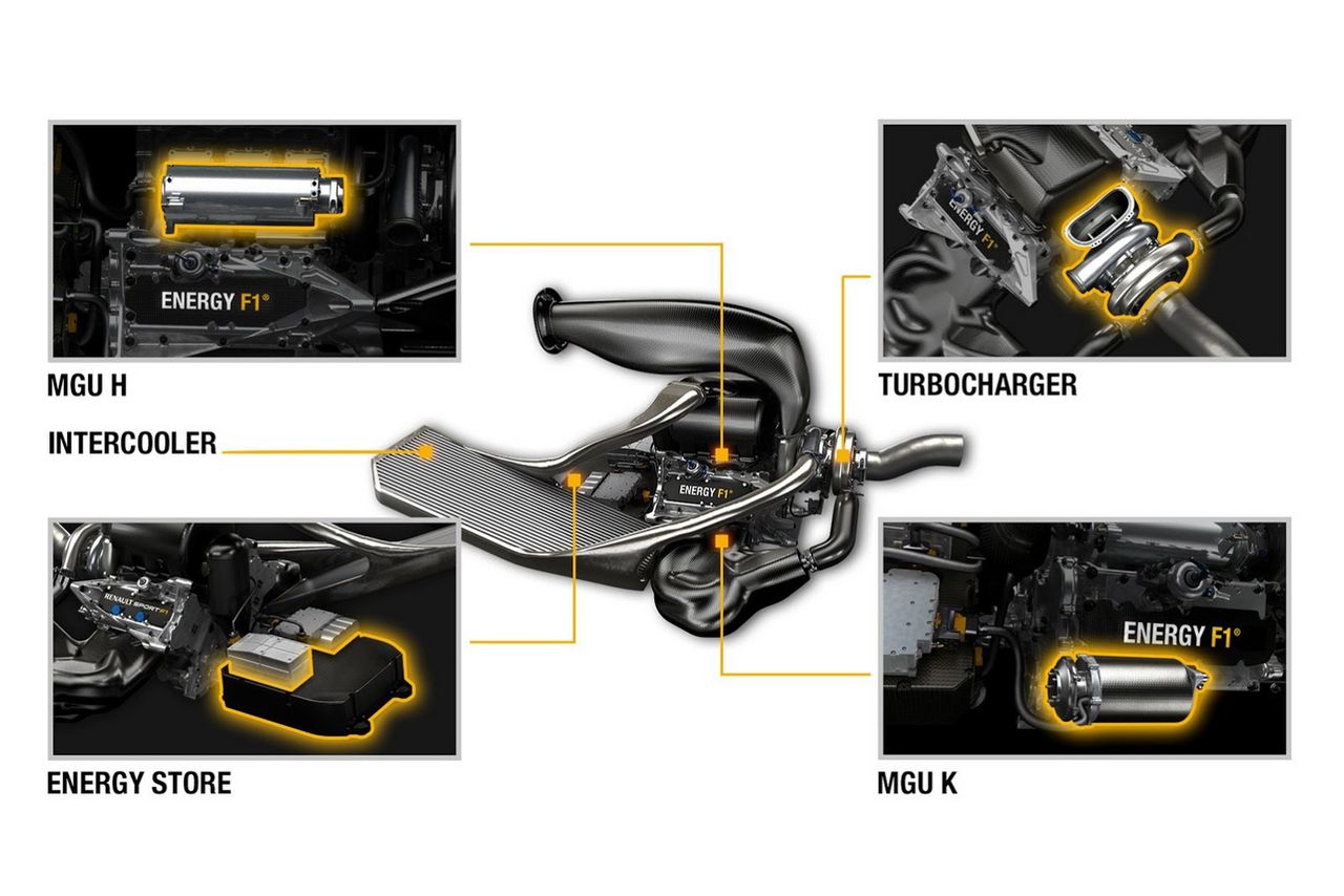 Napęd Renault w detalach