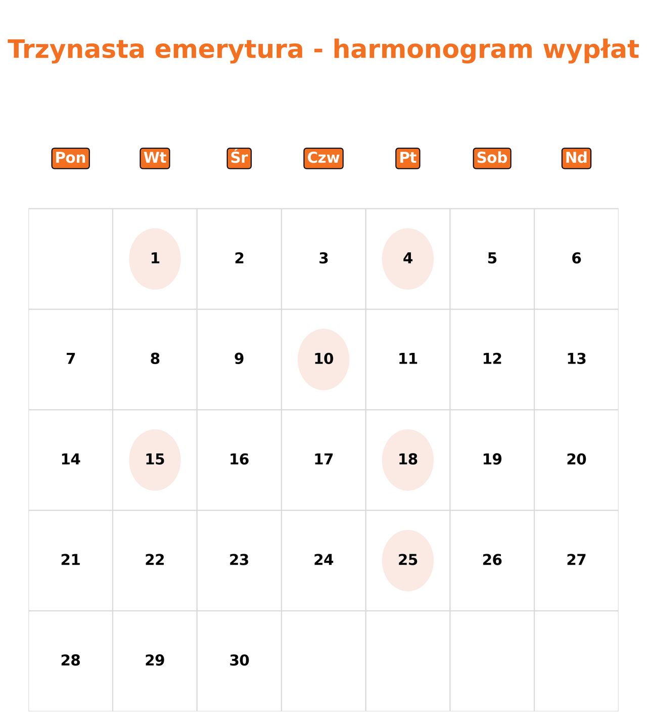 Harmonogram wypłat trzynastej emerytury