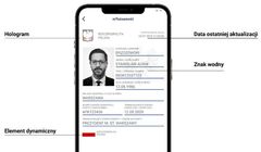 Minister cyfryzacji wydał już ponad 3,5 mln mDowodów w mObywatelu 2.0