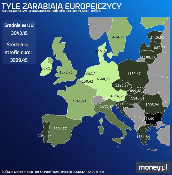 Tyle zarabiają Europejczycy