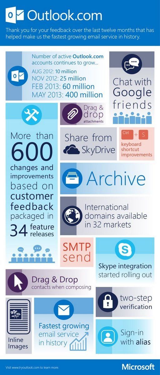 Outlook.com rok infografika