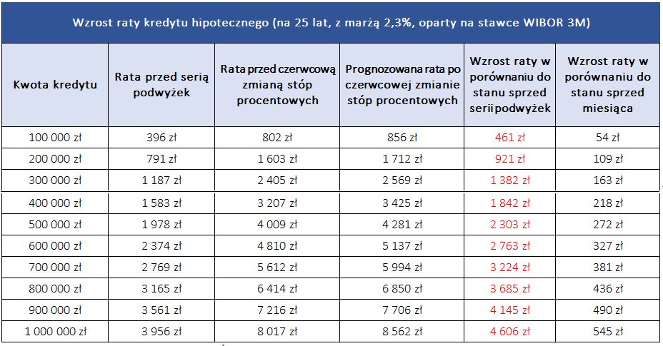 źródło: Totalmoney.pl
