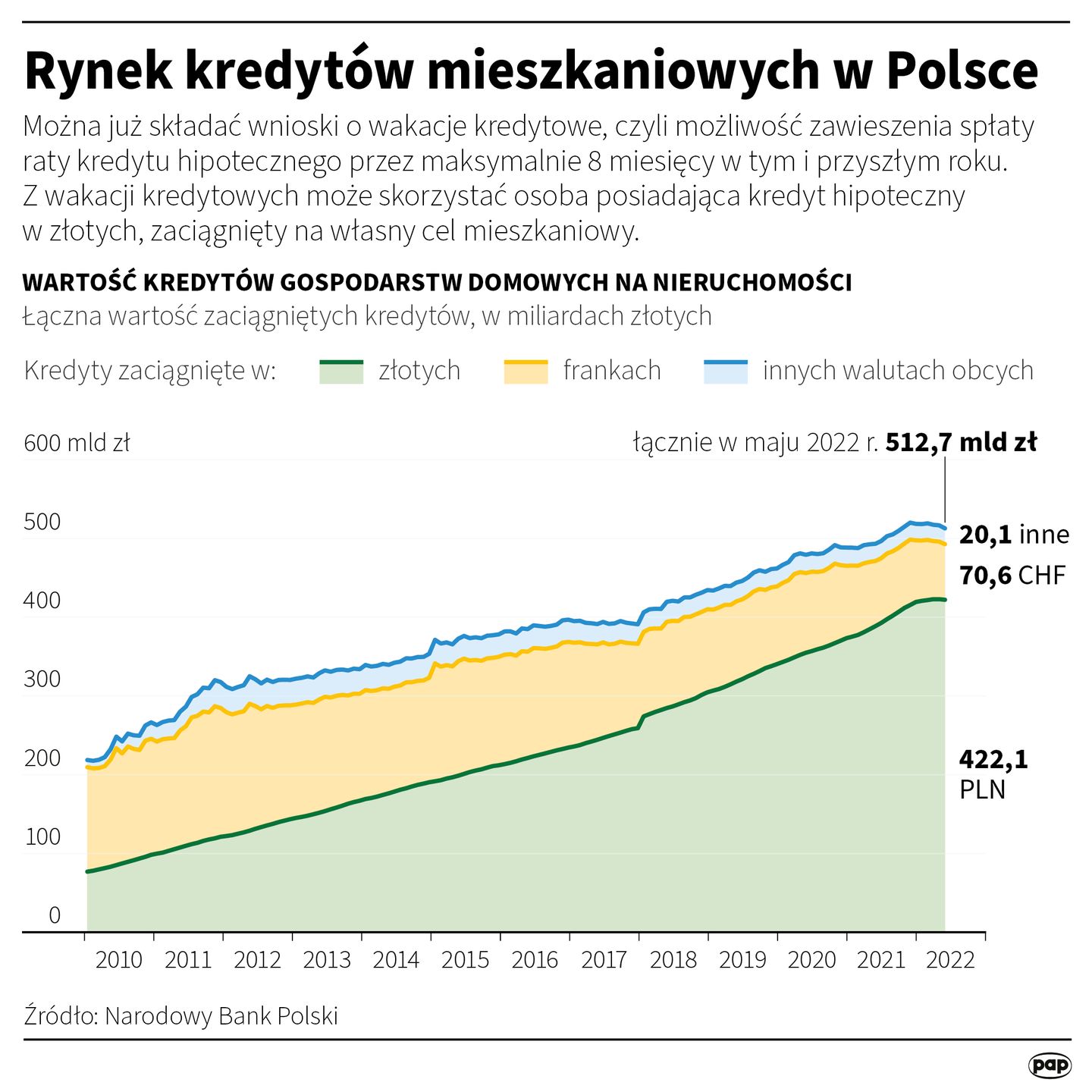 Kredyty mieszkaniowe w Polsce