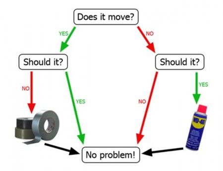 Nietypowe zastosowania WD-40. Do czego można go wykorzystać? 2