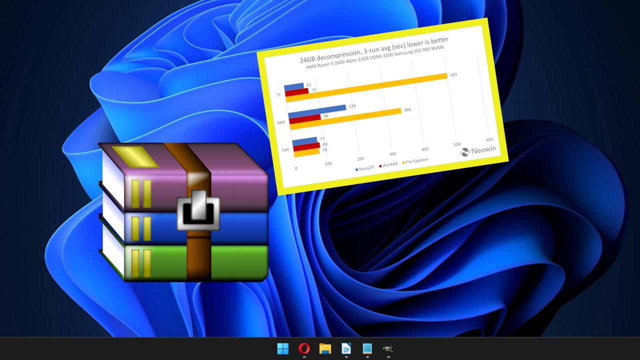 WinRAR deklasuje Windowsa. Microsoft nie dał rady