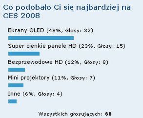 Podsumowanie targów CES 2008 4