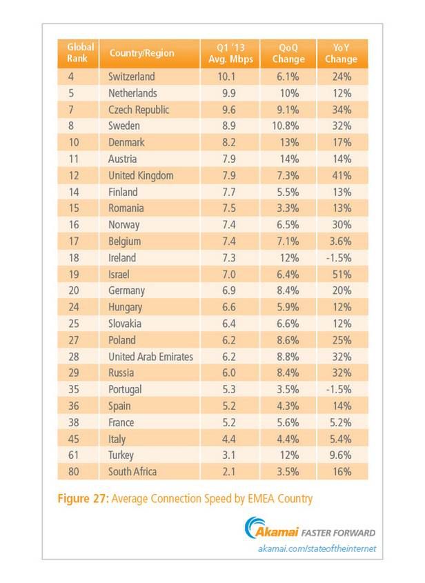 Szybki Internet? Łatwiej o niego na Księżycu, niż w Polsce 2