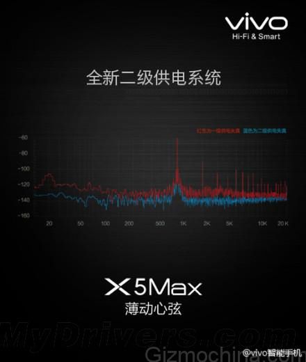 Oto Vivo X5 Max, nowy najcieńszy smartfon na świecie 9