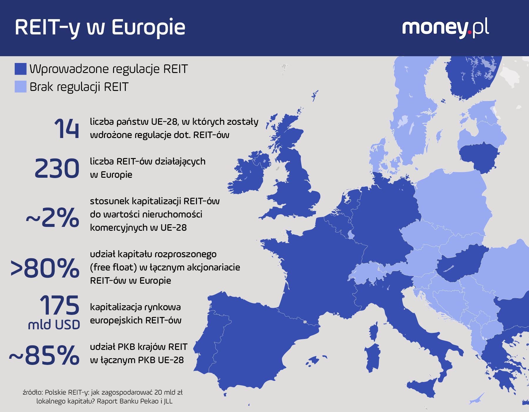 REIT-y w Europie 