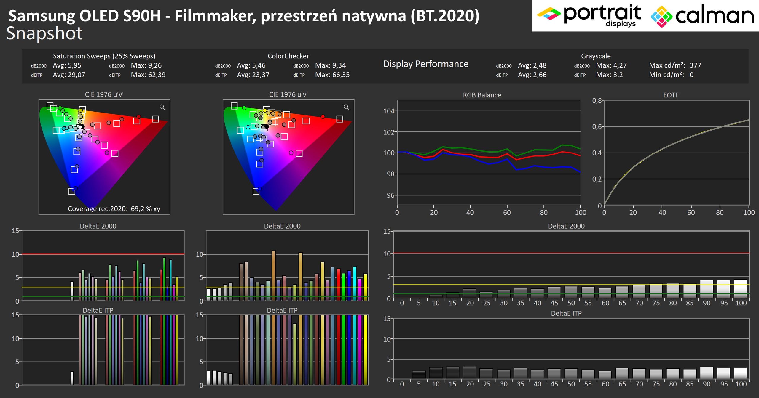 Samsung OLED S90H - weryfikacja BT.2020.