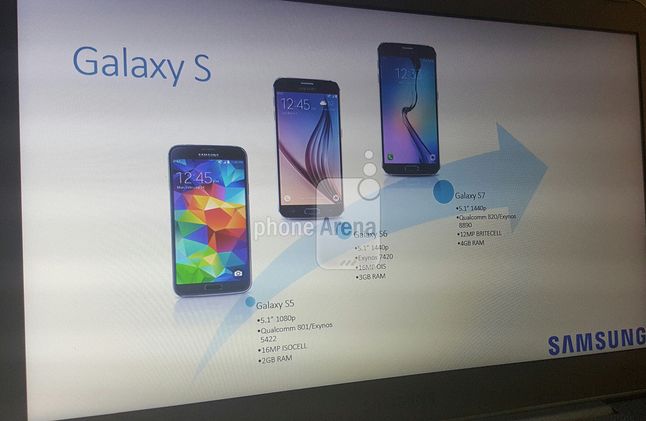 Samsung Galaxy S7