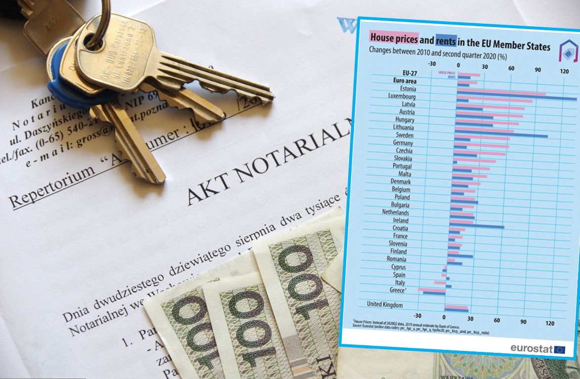 Ceny mieszkań i najmu. Narzekacie na podwyżki? Popatrzcie na inne kraje