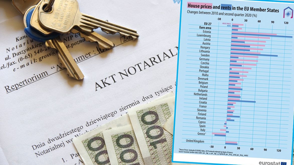 Ceny mieszkań i najmu skoczyły mocno nie tylko w Polsce.