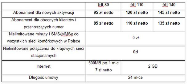 Frii Biznes - T-Mobile chce być pierwszy w ofertach dla firm 3