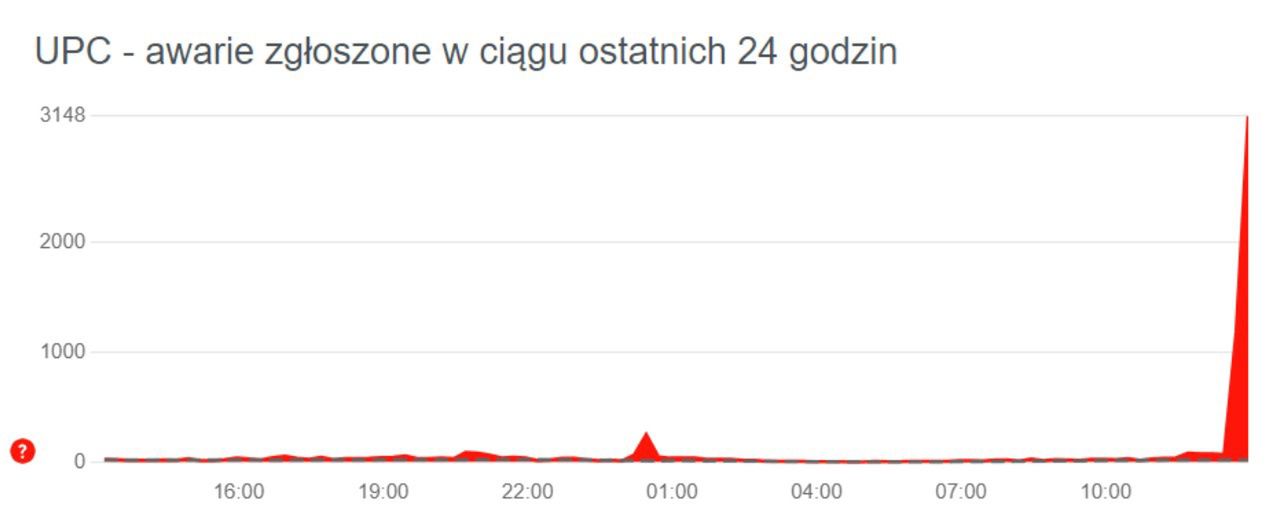 Trwa poważna awaria w UPC