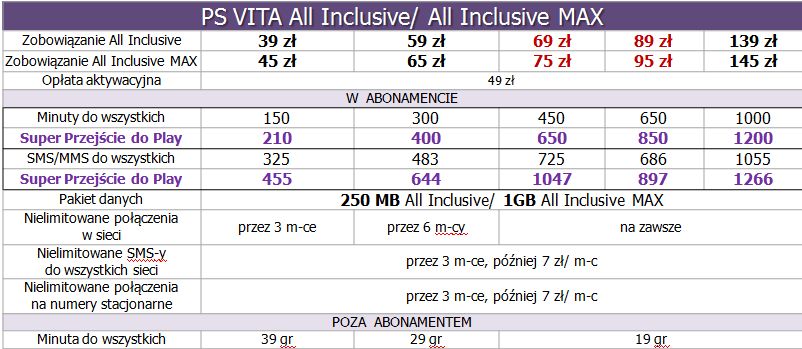 PS Vita All Inclusive/All Inclisive MAX