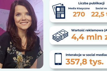 Joanna Jabłczyńska nie wystąpi w kontynuacji "Nigdy w życiu"