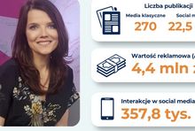 Joanna Jabłczyńska nie wystąpi w kontynuacji "Nigdy w życiu"