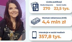 Ogromny zasięg sporu wokół "Nigdy w życiu". Setki tysięcy interakcji