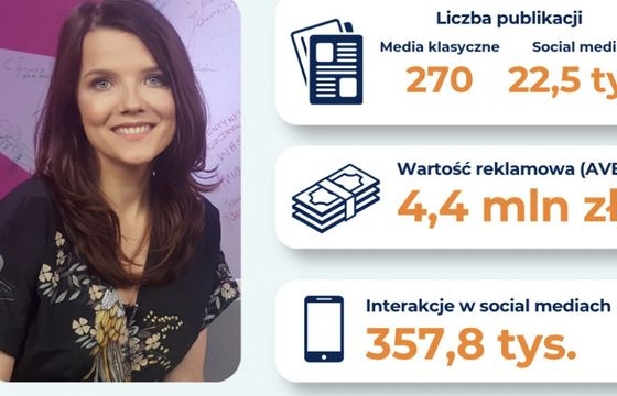 Ogromny zasięg sporu wokół "Nigdy w życiu". Setki tysięcy interakcji
