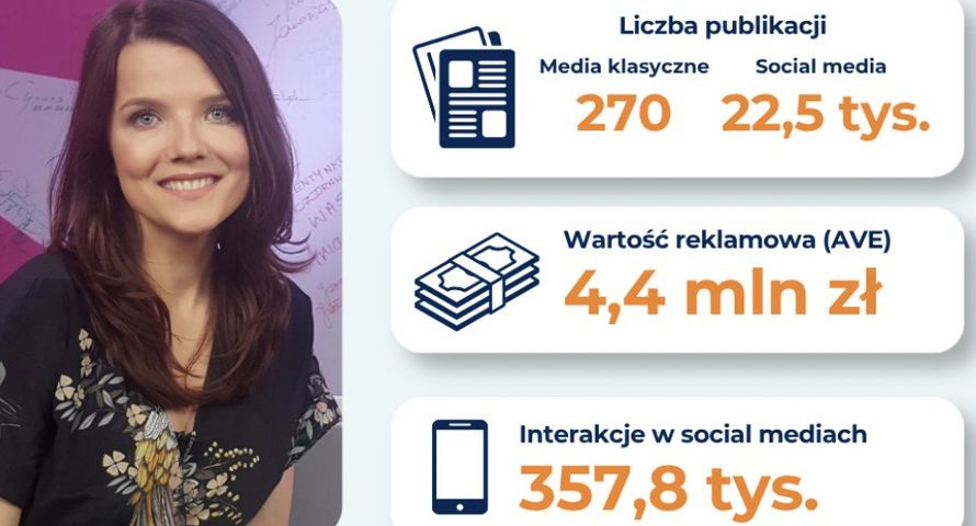Ogromny zasięg sporu wokół "Nigdy w życiu". Setki tysięcy interakcji