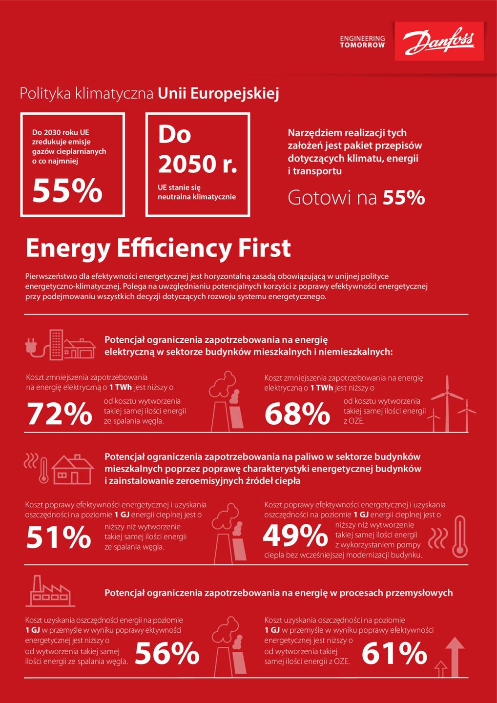 Infografika na podstawie raportu WiseEuropa