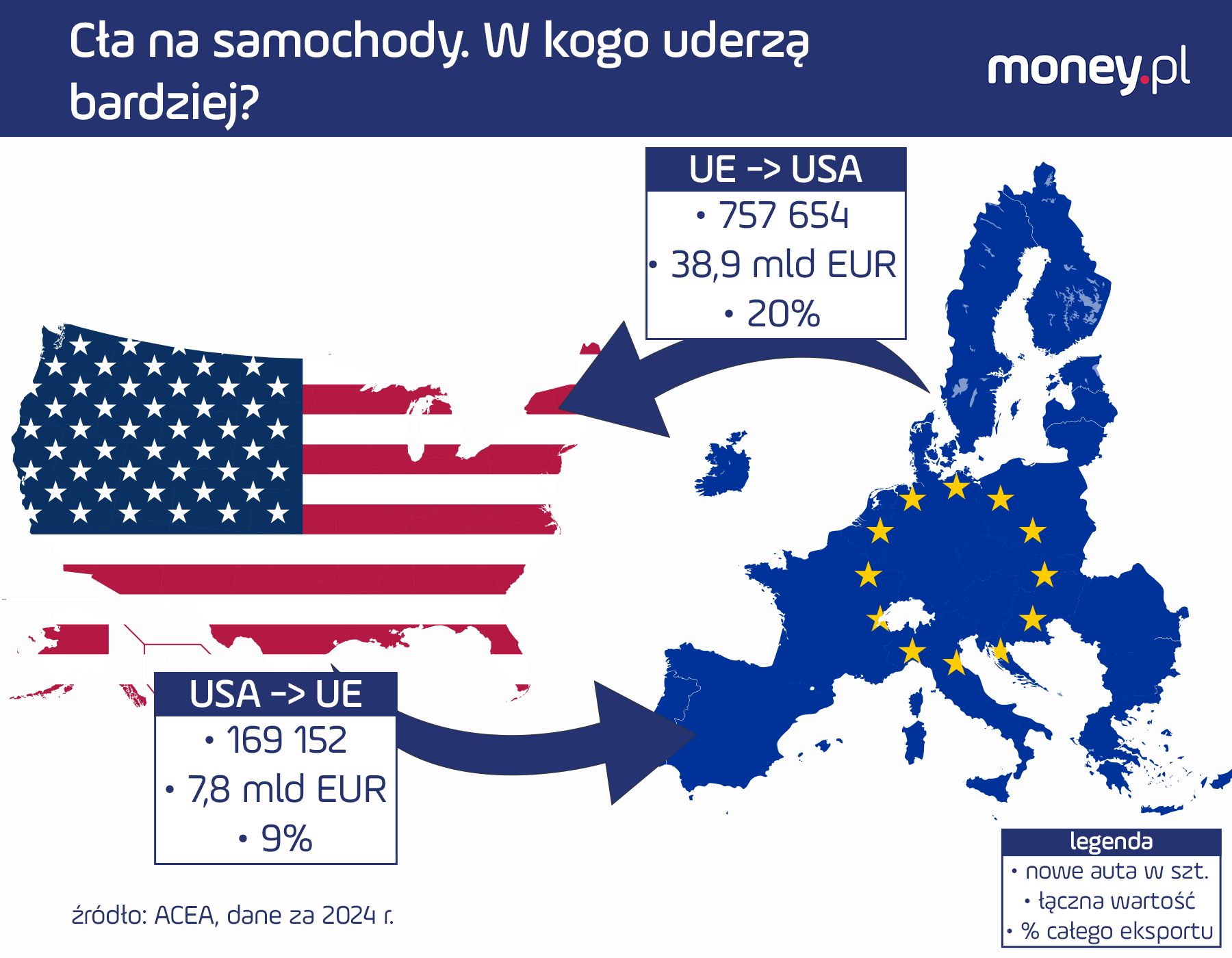 Cła na samochody. W kogo uderzą bardziej?