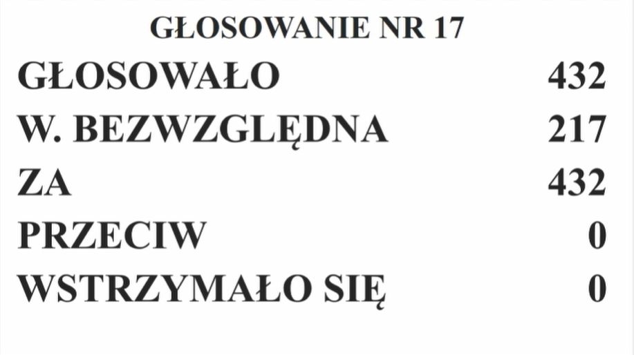 Tak głosowali posłowie ws. komisji śledczej ds. Pegasusa