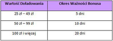 Nowa Formuła 4.0 na kartę