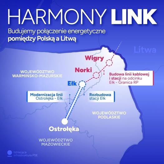 Harmony Link