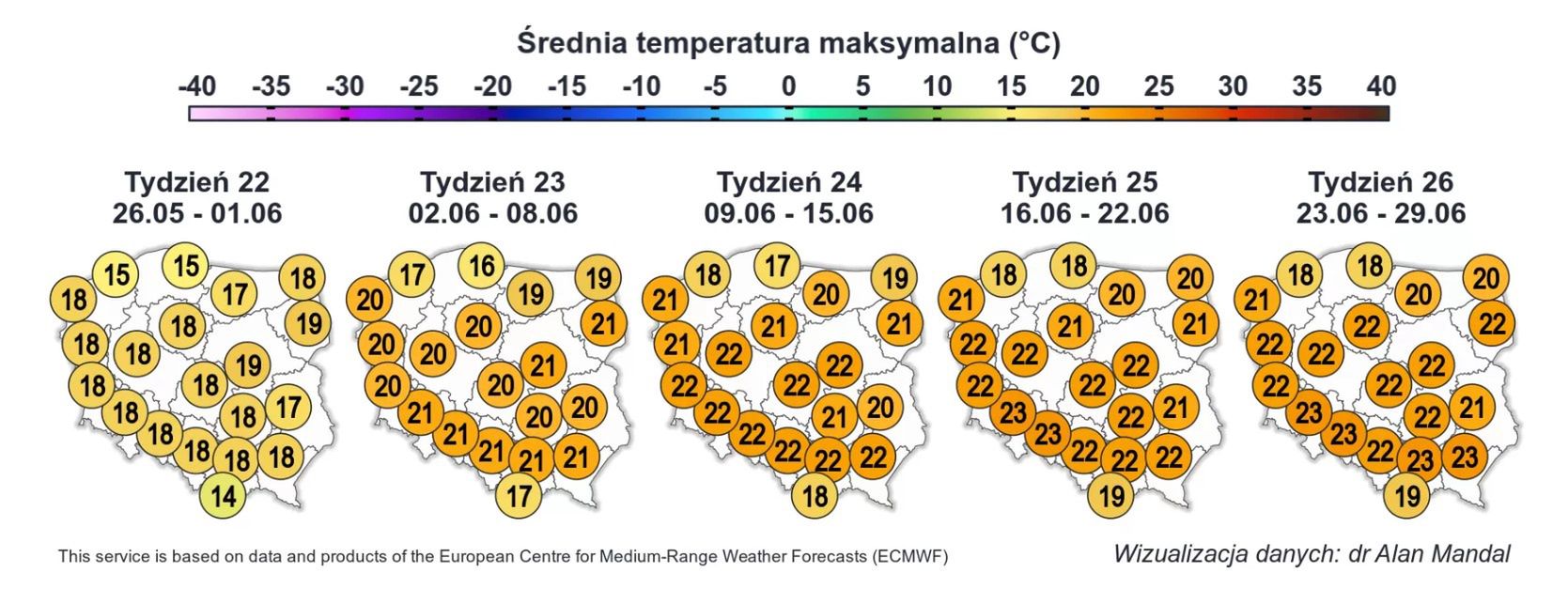 Prognoza długoterminowa dla Polski