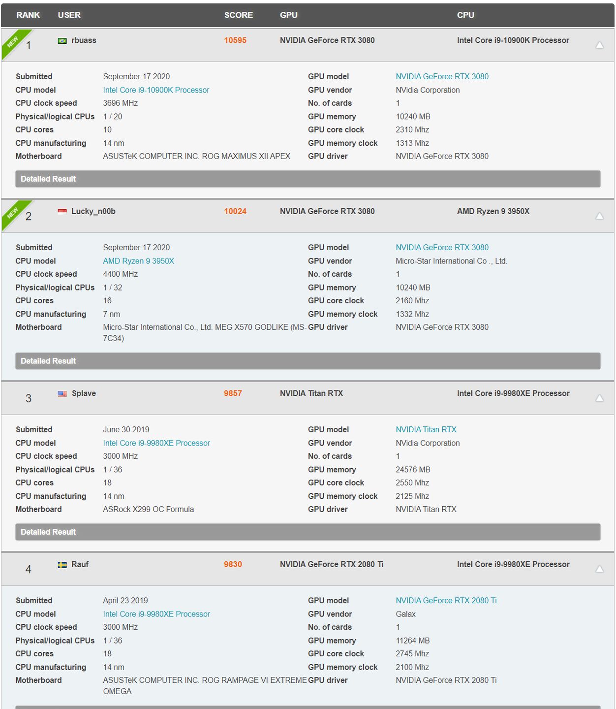 Time Spy Extreme Hall of Fame