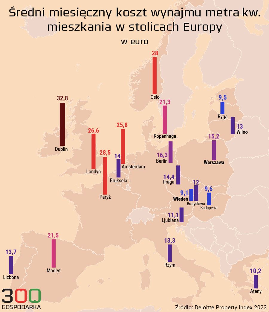 Warszawa jest droższa niż okoliczne stolice