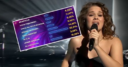 Widzowie GRZMIĄ po wynikach selekcji do Eurowizji. Poszło o drugie miejsce