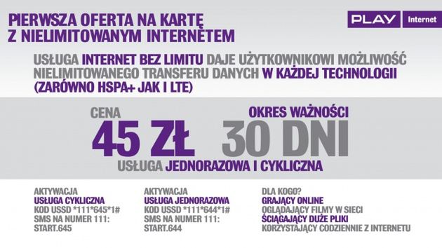 Nowy Play Internet na kartę ze specjalnym starterem i nielimitowanym transferem 7